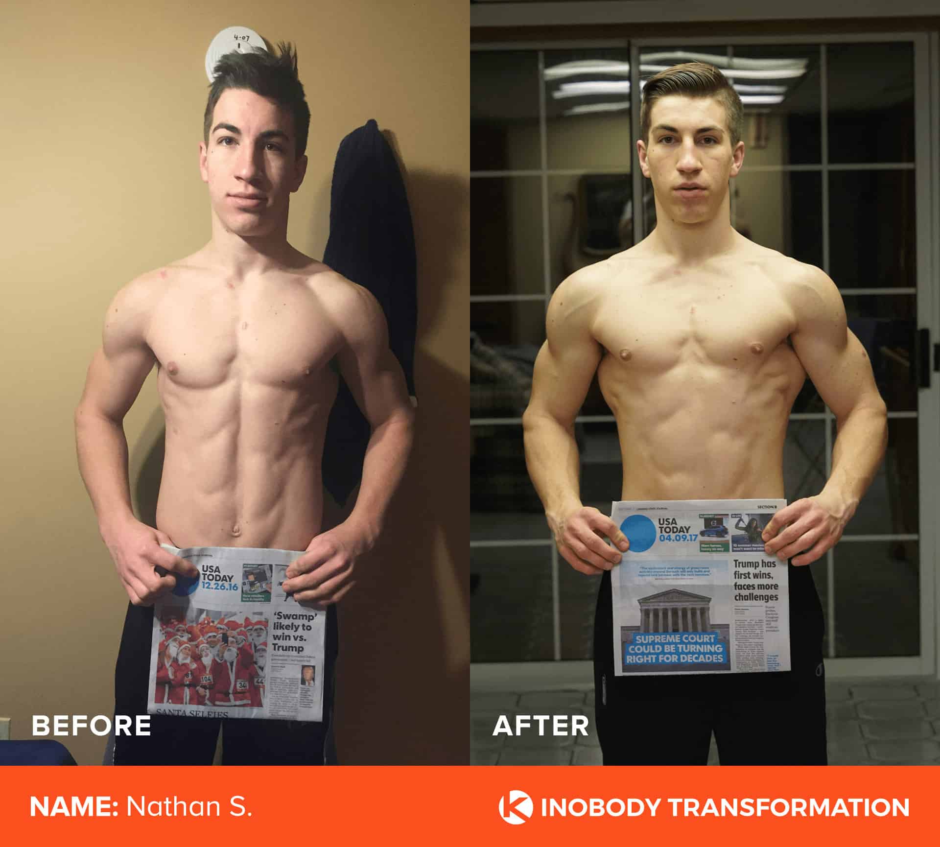 Winners Of The 2017 Kinobody Transformation Challenge | Kinobody